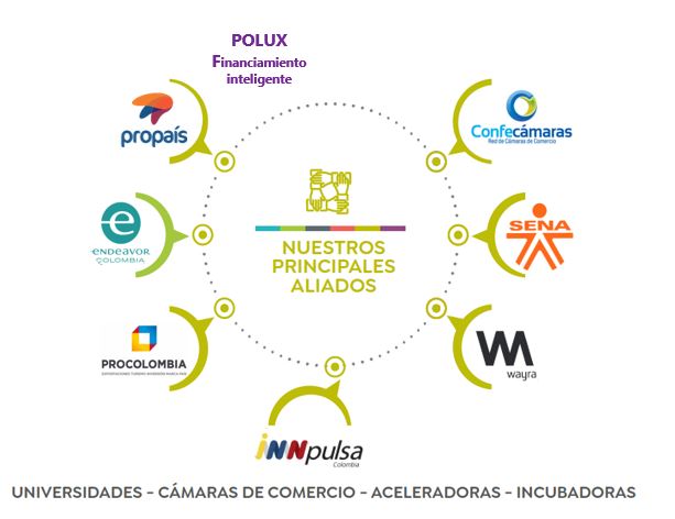 ECOSISTEMA DESARROLLO EMPRESARIAL